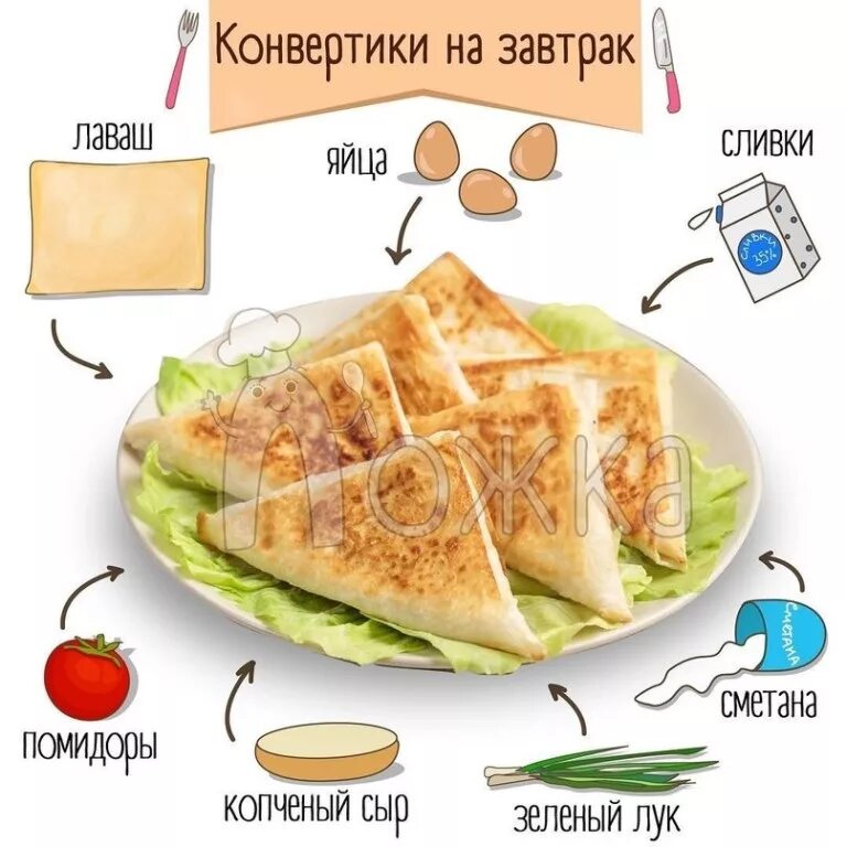 Конверты из лаваша. Конвертики на завтрак. Конвертики из лаваша. Конвертики на завтрак. Яичные конвертики на завтрак.