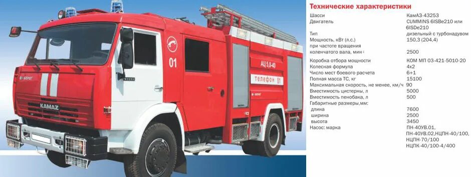 Ттх ац 3.2 40 4. Ттх ац 3.2 40 4