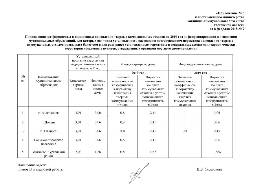 Тко 2019. Норматив образования отходов. Нормативы ТКО. Норматив накопления ТКО 2019 год. Распоряжение ЖКХ.