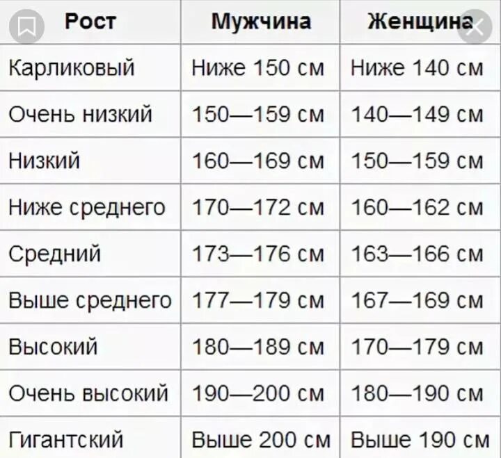 Распорядиться размер. Рост у мужчин таблица средний высокий. Средний рост мужчины. Средний рост человека. Средний рост парня.