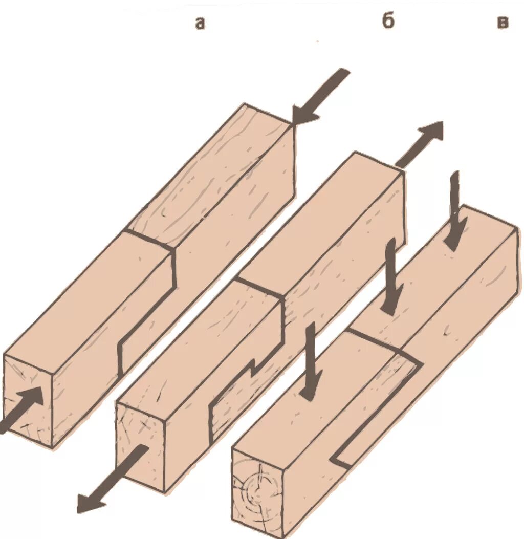Соединение бруса между собой. Способы соединения бруса 100*150. Сращивание балок перекрытий 100х200. Брус 150х150 лаги соединение. Продольное соединение бруса 150 150.