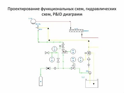 Программа гидравлических схем
