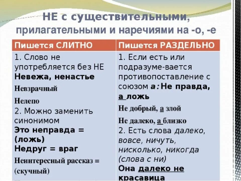 Неудачное раздельно
