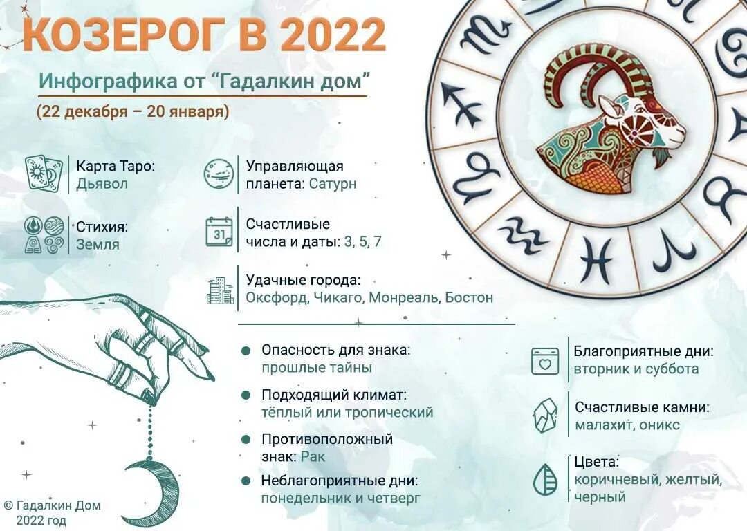 Гороскоп на январь тельцам. Гороскоп на 2022 год Козерог женщина. Гороскоп на 2022 Козерог. Козерог. Гороскоп на 2022 год. Знаки зодиака 2022 года.