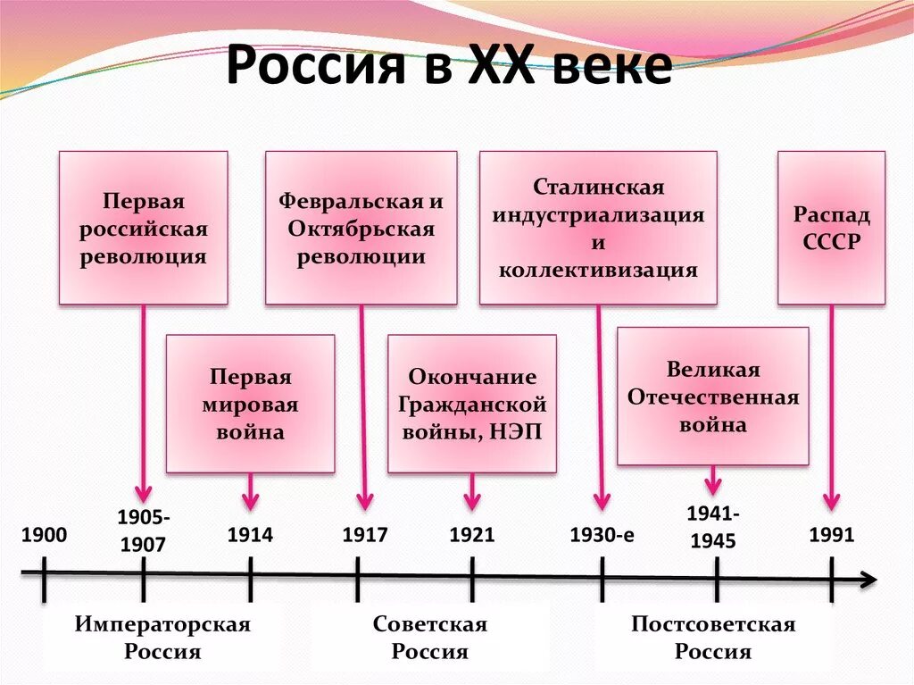 Событие произошедшее в xx