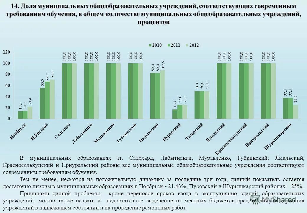 Численность муниципальных учреждений