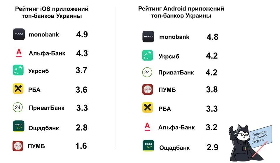 Top top приложение на андроид