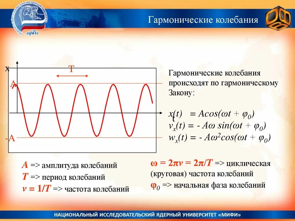 Определение гармонических колебаний. Сложение гармонических колебаний. График гармонических колебаний. Синусоидальные колебания. Генератор гармонических колебаний.