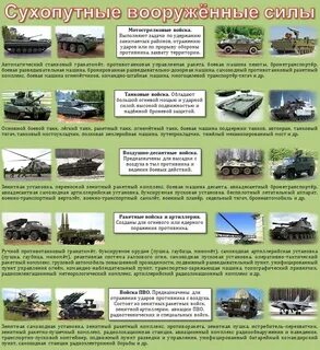Список вооружения сухопутных войск
