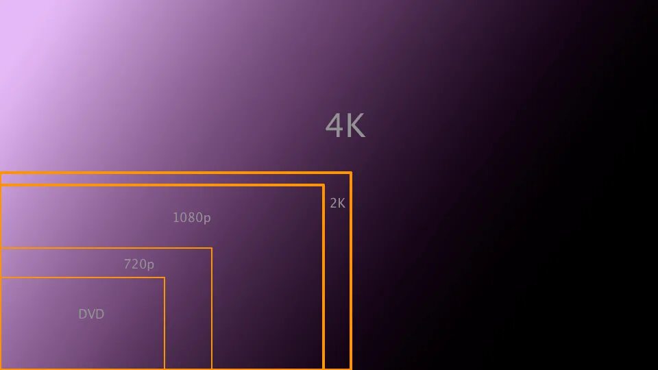 Screen resolution