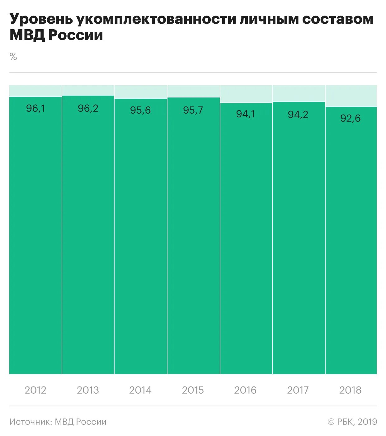 Пенсия мвд сколько нужно