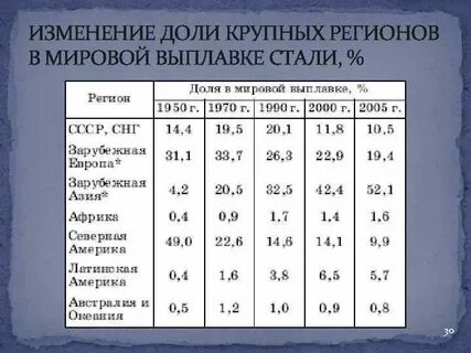 Страны по стали