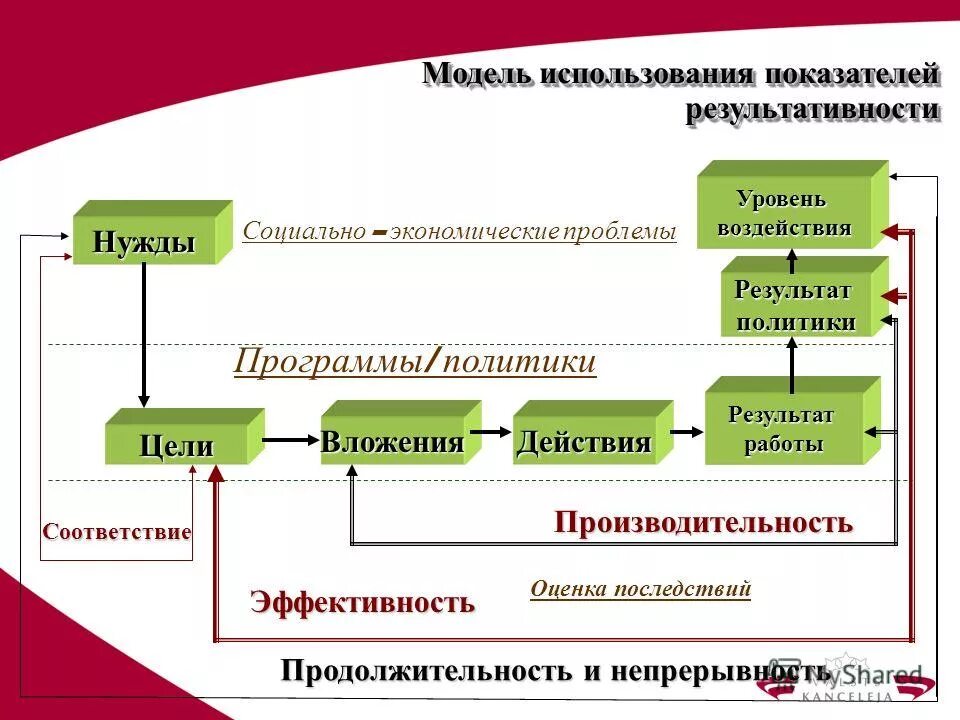 Какая модель используется