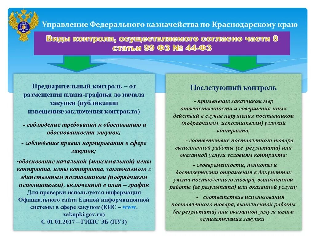 Сайт уфк краснодарского края. Формы контроля федерального казначейства. Управление федерального казначейства по Краснодарскому краю. Федеральное управление. Управление федерального казначейства Краснодарский край отдела 14.