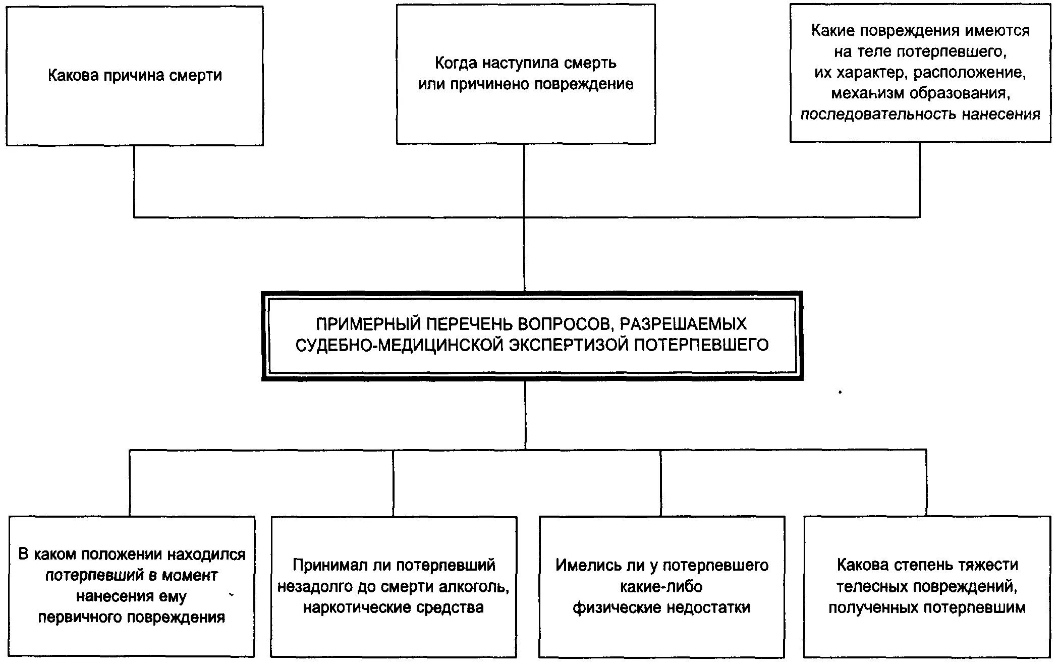 Методика расследования уголовного дела. Методика расследования. методика расследования преступлений. методика расследования убийств криминалистика.