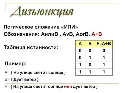 Таблицы истинности информатика презентация