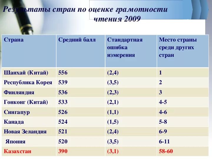 Высокие оценки в странах