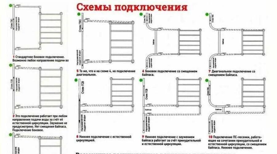 Интернет магазин сантехники SantehProfi - Схемы заземления полотенцесушителей из