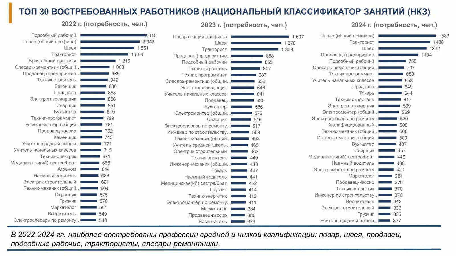 Топ работ 2024