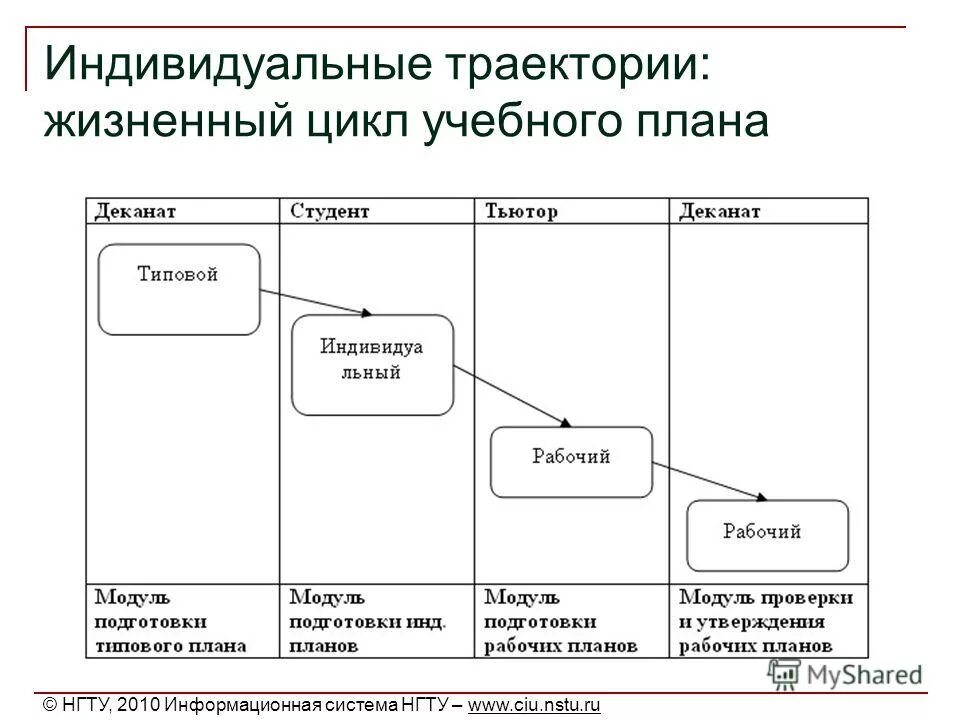 Циклы образовательного процесса. Циклы образовательного процесса