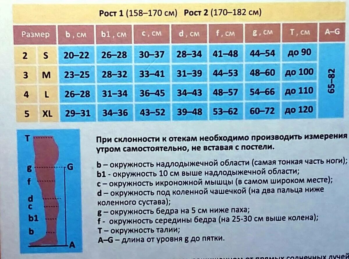 Компрессионные чулки 2 класса какие лучше