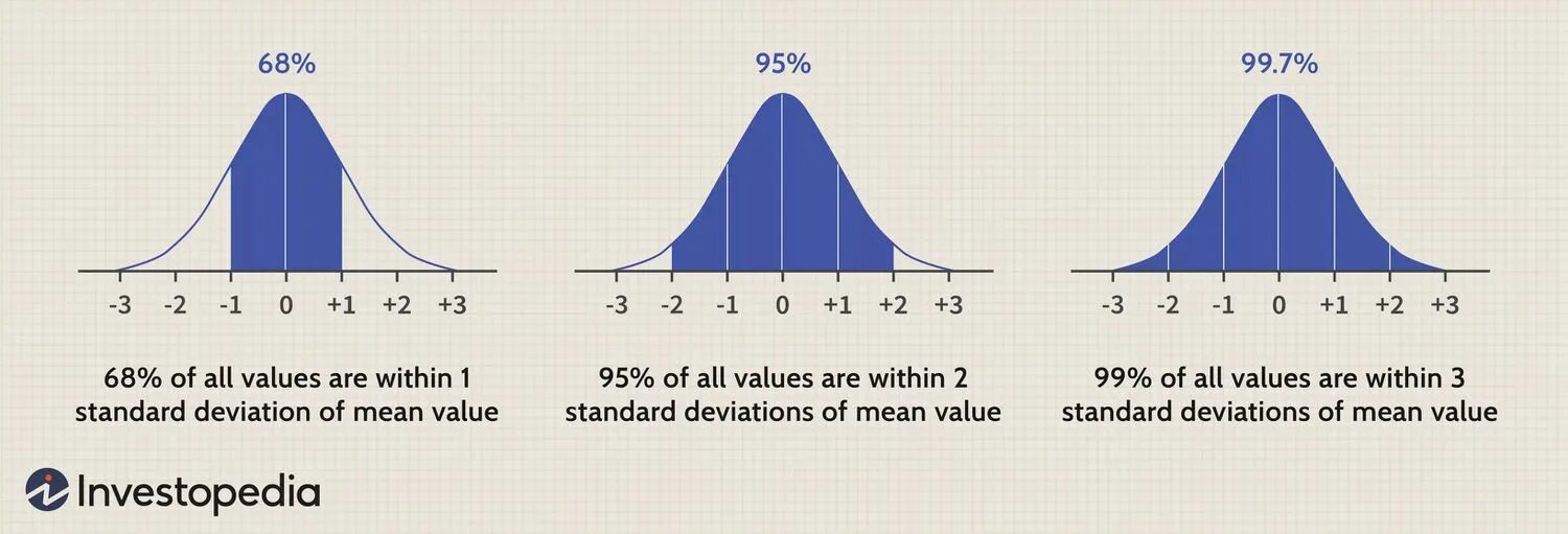 Central finite curve