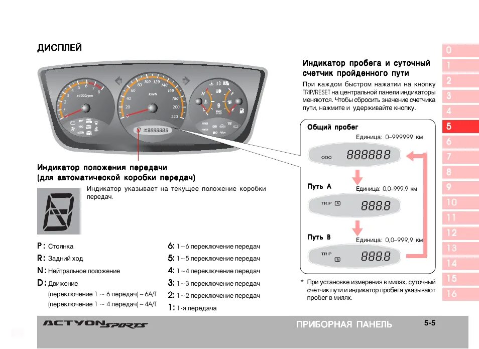 Саньенг неисправность