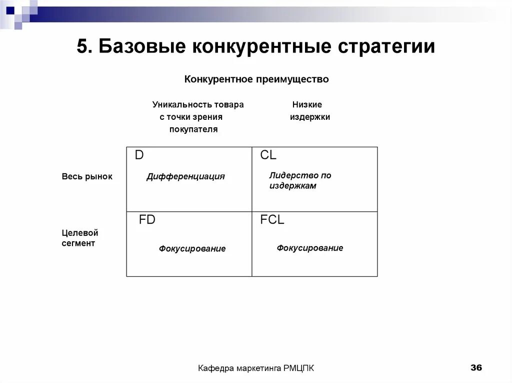 Конкурентные стратегии маркетинга. Конкурентные стратегии. Базовые стратегии. Базовые и конкурентные стратегии маркетинга. Стратегия защиты конкурентных преимуществ.