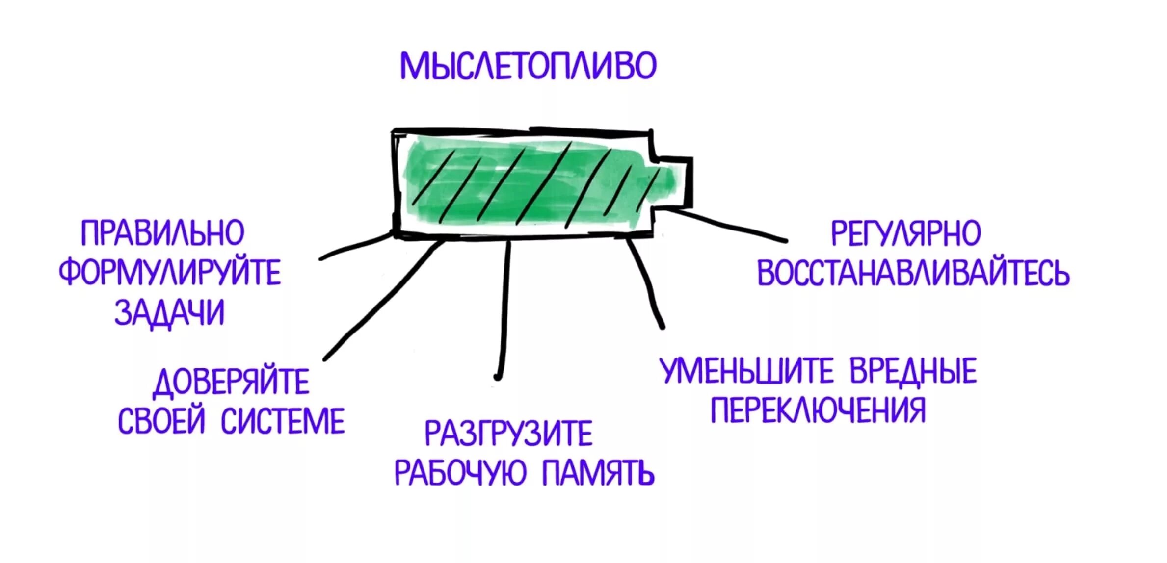 Джедайские техники. Джедайские техники Максим Дорофеев. Мыслетопливо. Мыслетопливо Дорофеев. Джедайские техники схема.