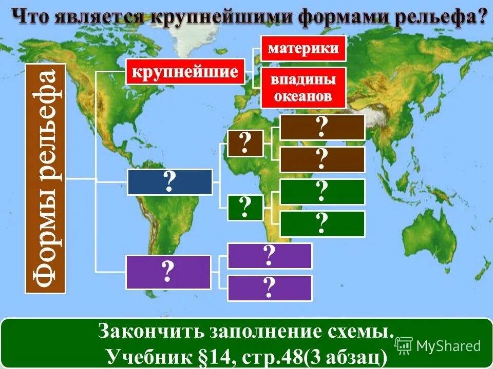 формы рельефа впадина. выступы материков и впадины океанов.