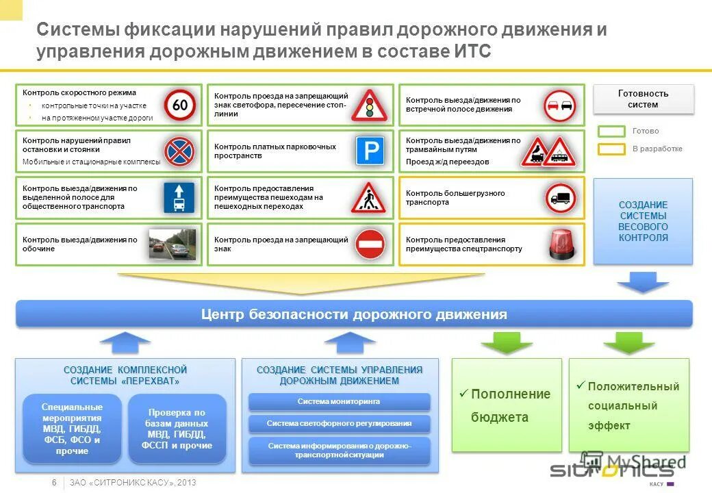 Правила предоставление информации
