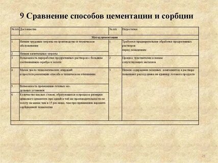 Достоинства стали