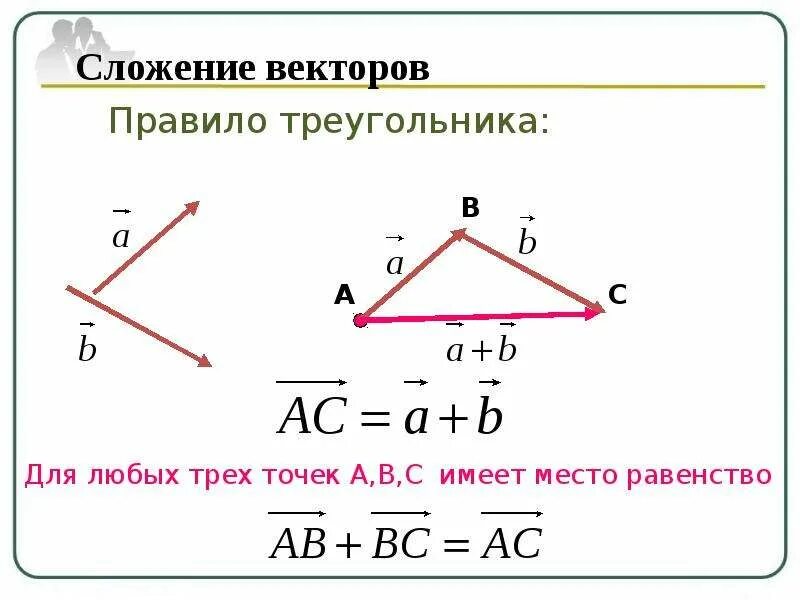 Длина суммы векторов в треугольнике. Сложение по правилу треугольника. Сложение векторов треугольником. Правило сложения векторов. Векторы по правилу треугольника.