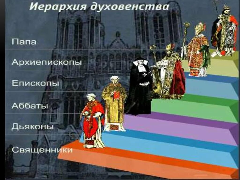 В исламе высшее звание духовенства 4. Иерархия духовенства. церковная иерархия католической церкви. иерархия священнослужителей в средневековье. иерархия исламского духовенства.