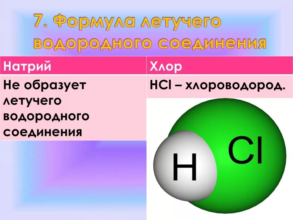 Реакция водорода с натрием формула. Формула летучего водородного соединения. Формула летучего водородного соединения натрия. Летучие водородные соединения. Водородное соединение натрия.