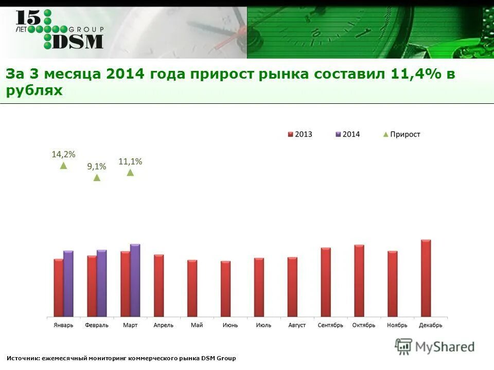 темы 2014 года