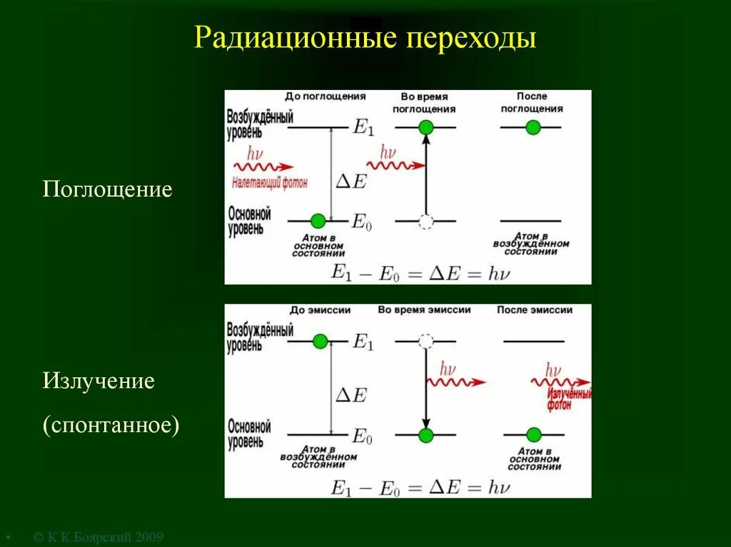 Какие переходы связаны с поглощением фотонов. Переходы с излучением и поглощением. Переходы в атомах излучение и поглощение. Переход с поглощением фотона. Излучательные квантовые переходы.