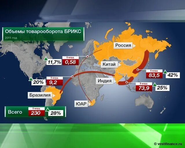 БРИКС. Страны БРИКС на карте. Товарооборот между Бразилией и Китаем. Товарооборот БРИКС.