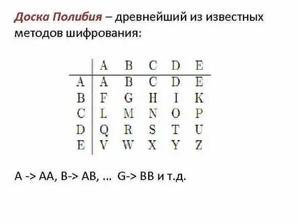 Шифр полибия