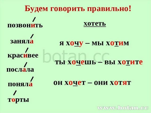 Как скажете или. Как правильно говорить езжу или ездию. Лекарство от одиночества. Хотим или хочем как правильно говорить. Осадков выпало или как говорят мужчины.