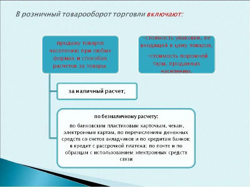 Классификация товарооборота. Розничный оборот товаров. Понятие товарооборота. Понятие оборот розничной торговли.