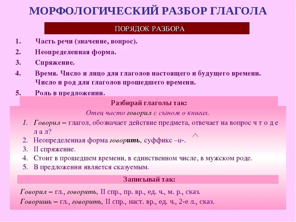 Уставала в предложении является. Морфологический разбор глагола памятка. Морфологический анализ слова пример глагола. Морфологический разбор слова пример глагола. Морфология разбор глагол примеры.