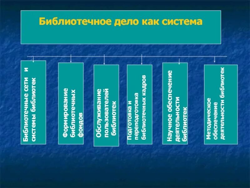 Управление библиотечными ресурсами