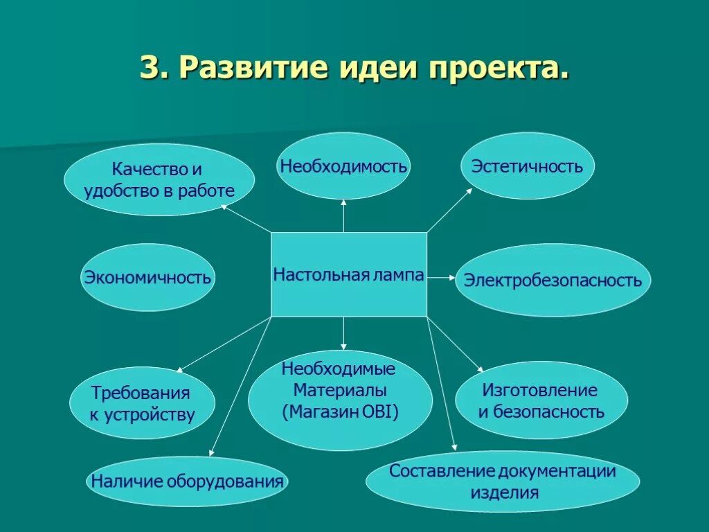 Творческий проект по шортам