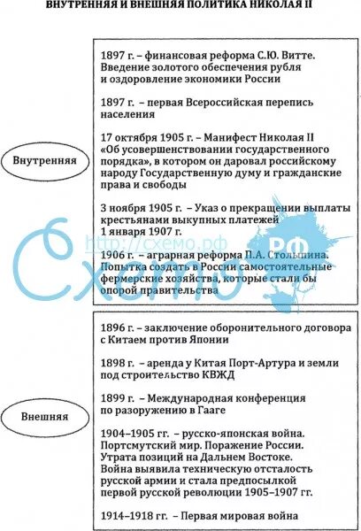 Таблица основные направления внешней Тема 5. Схема "Северо-западное направление внешней политики России в 17 в.