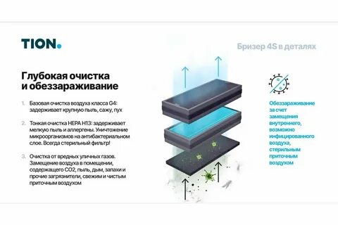 3 класс очистки воздуха