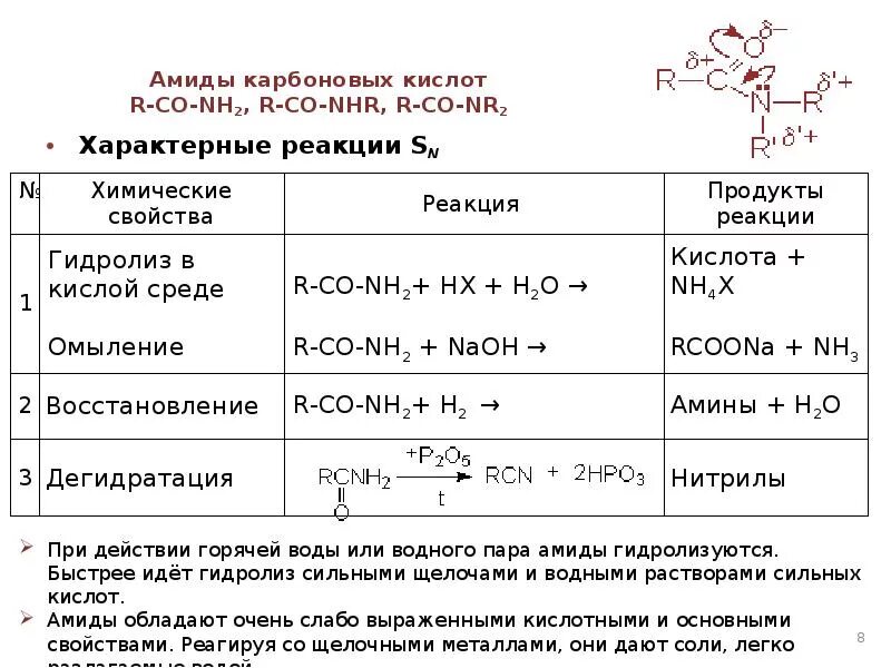 Свойства кислот и продукты реакций. Амиды карбоновых кислот строение амидной группы. Амиды карбоновых кислот строение. Амиды кислот образуются при взаимодействии карбоновых кислот. Амиды карбоновых кислот формула.