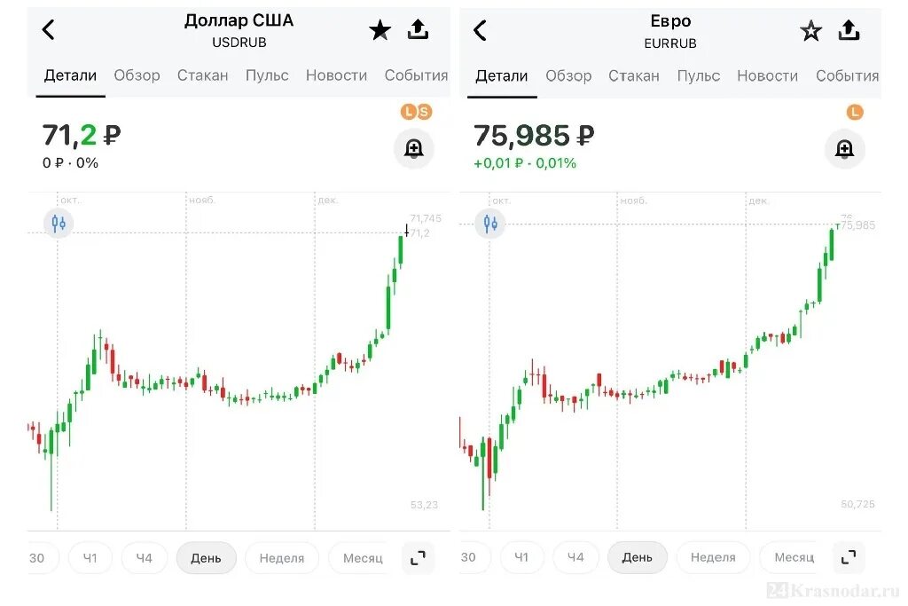 Биржевые курсы валют на сегодня