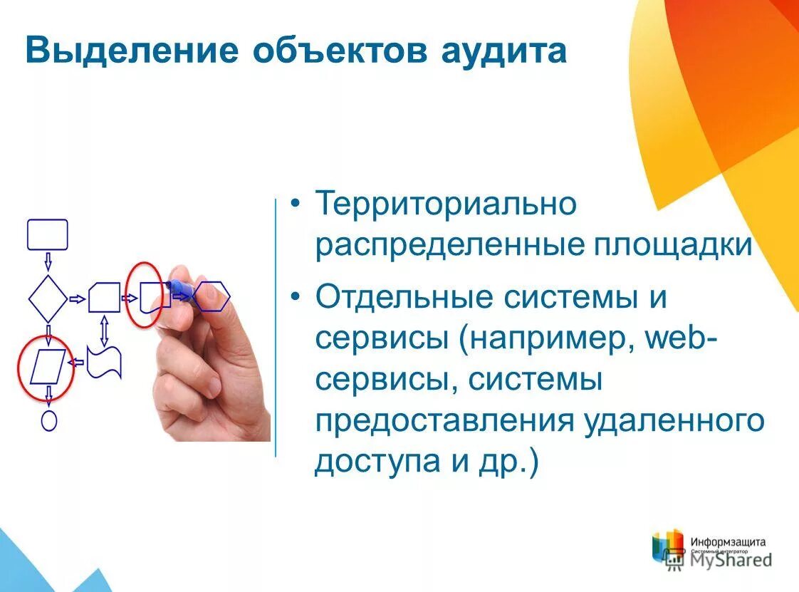 Операционная система схема ядра. Системность в психологии. Подсистема. Системные процессы ос. Предъявляемые требования.