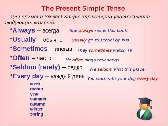 Английское предложение со словом be. Правило английского языка present simple Tense. Таблица глаголов английского present simple. Презент Симпл в английском языке 4 класс правило. Объяснение темы present simple.